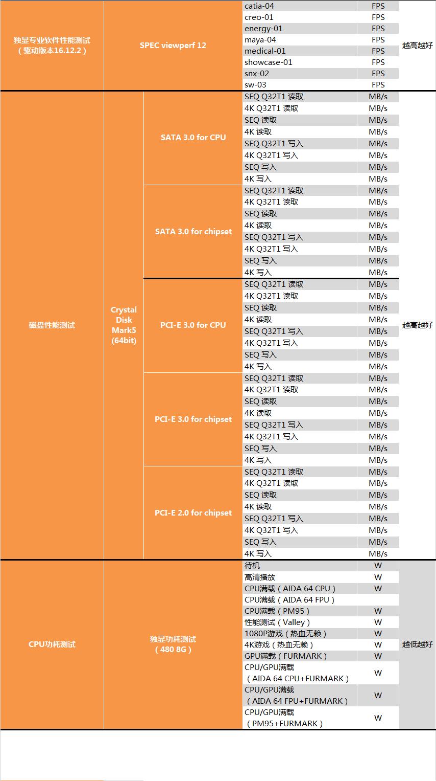 AMD Ryzen 3 1200现在价格779元，以后会降到600元以内吗