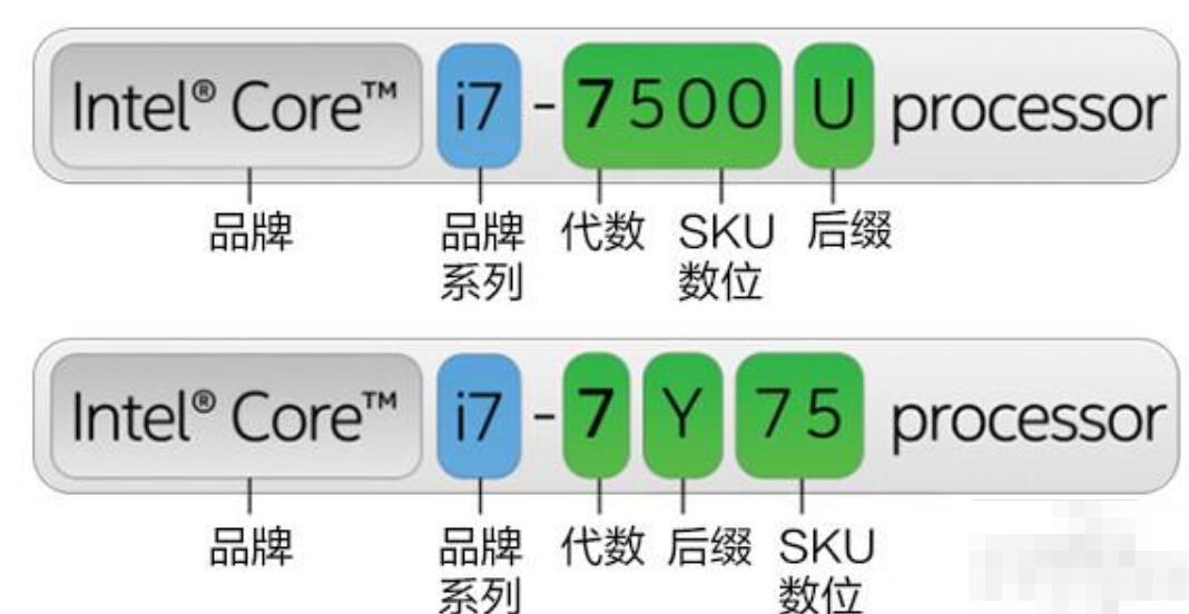 i5处理器种类常见的有哪些？