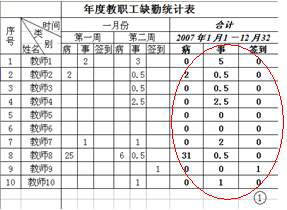 我想在电脑上考勤电子表格里打勾怎么搞，快捷，还有其他的快捷键没一起发过来下谢谢