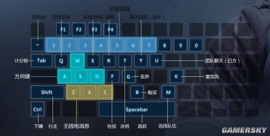 弱弱问句中国键盘布局和外国的是不是一样？