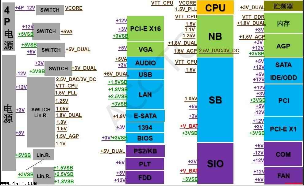 問下大家，intel主板芯片組排行是怎樣的