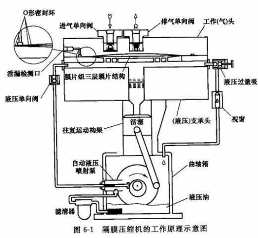 问一问手写板工作原理是怎样的