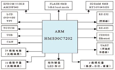 做嵌入式的話有發展前景嗎？（補充）糾結要不要去牛耳學這個。