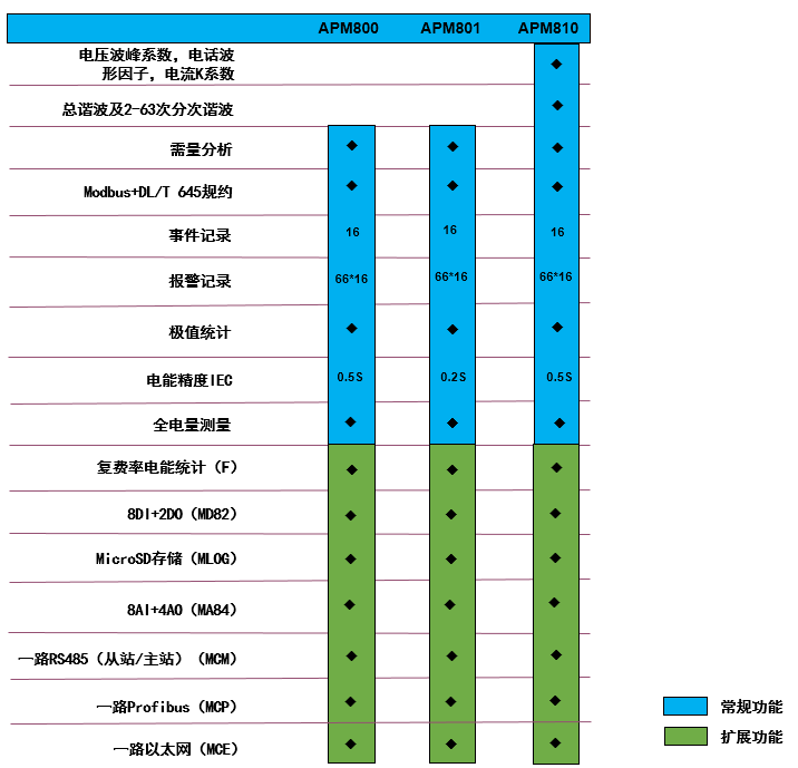 各位親，數據存儲服務器報價在多少左右