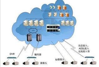 请教下什么网络云存储器好