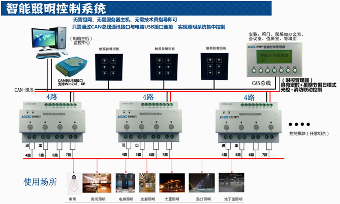 室外照度传感器的价格怎么样？