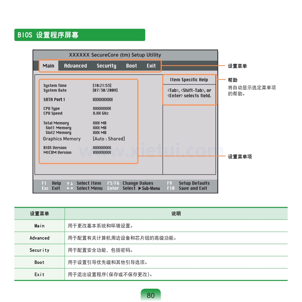 暗物質能當電腦配置用嗎