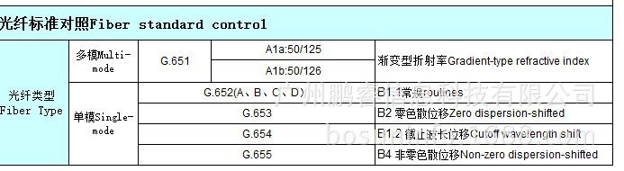 哈尔滨电信光纤价格一般是多少