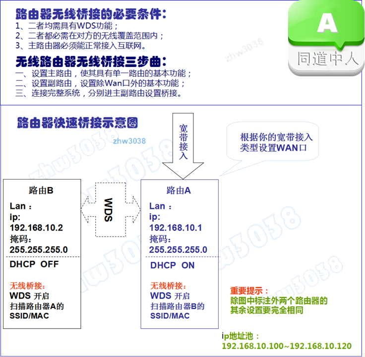 谁解答下，路由器桥接变慢是咋回事