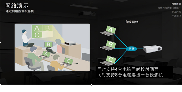 想谘詢下電腦連接投影機無信號是啥原因