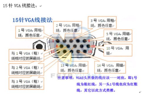 VGA线所说的3+9指的是15针线都接通？