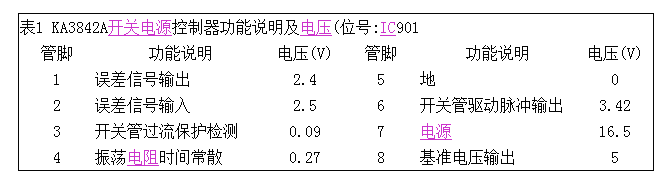 怎样判断充电器中KA3842A的好坏