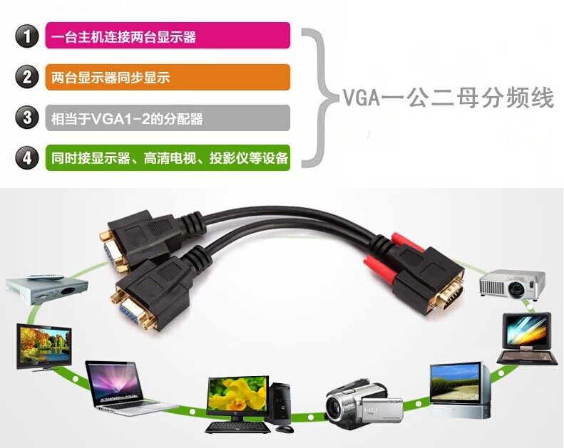 用VGA线连电视和电脑主机必须要链接一分二音频线吗