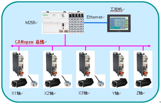 衝孔機出現未連接設備 請選擇正確端口什麼意思？