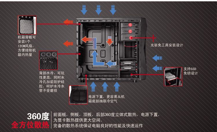 求3500左右的主机