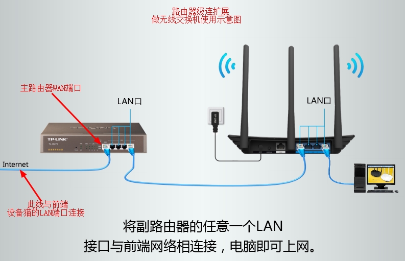 连接电脑和路由器，是使用超六类屏蔽网线还是超5类非屏蔽网线？