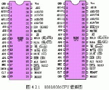 cpu的引脚接向什么硬件