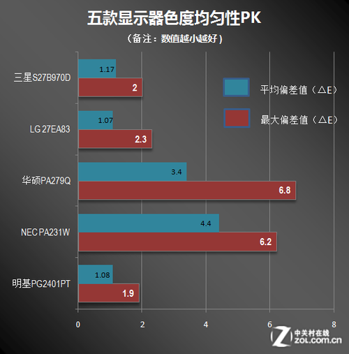 新買的顯示器色度和原來的不一樣怎麼調？