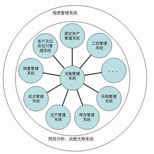 計算機軟件主要分為兩大類