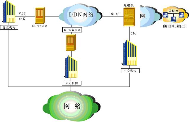 DXC交叉连接设备的质量怎么样？如何挑选？