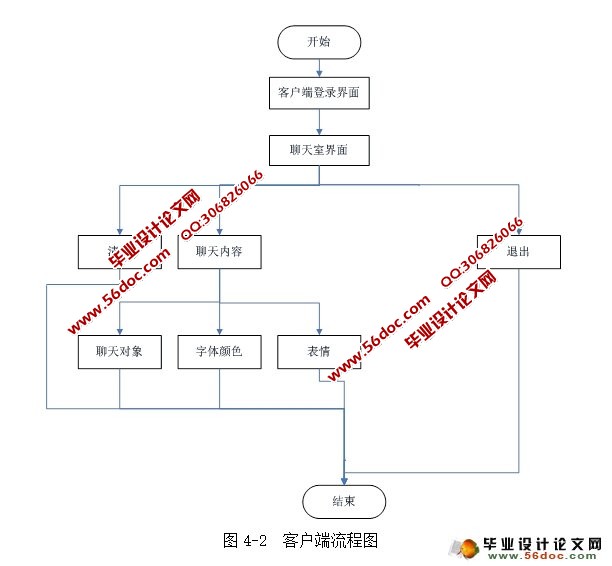 局域網內通信的方法誰會的指點下