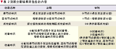 小白問下無線網怎麼改信道