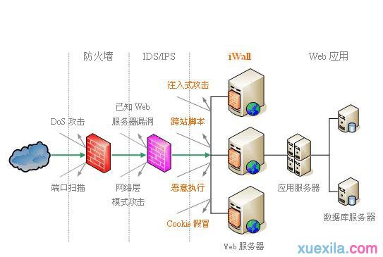 請問電腦防火牆作用是啥？