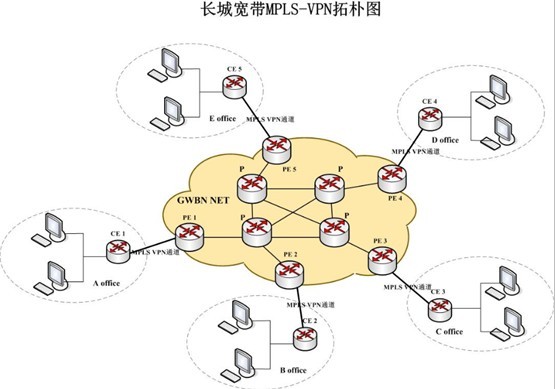 弱弱的问下长城宽带属于什么网络