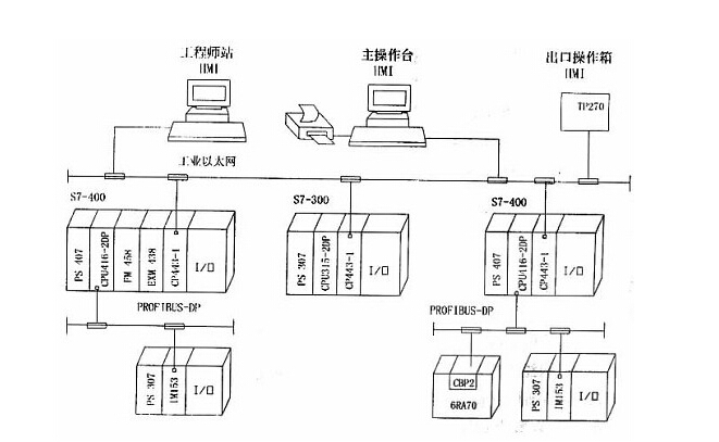 西门子plc串口通信的方法有哪几种？