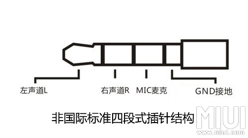 联想s696耳机标准是omtp还是ctia？