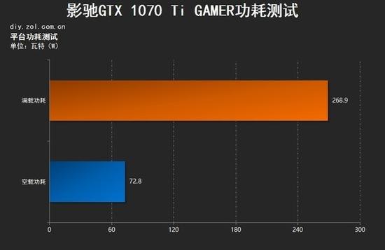 影驰9600gt待机功耗是多少