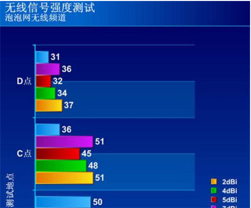 游戏网速不稳定怎么办哪位知道的说下