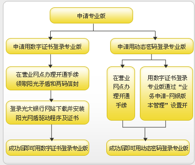 小白求解答g2030搭配什麼主板