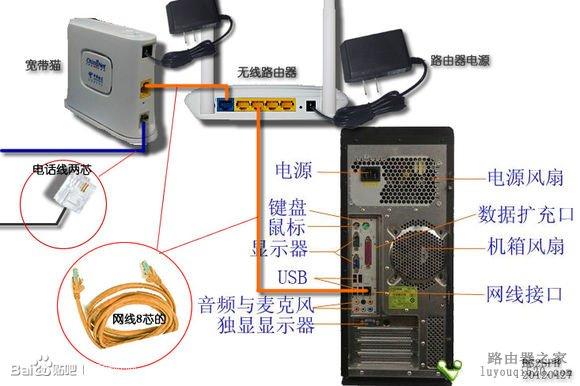 台式電腦怎麼通過無線路由器連接有限了解的說下