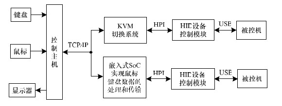 求解什麼是kvm係統