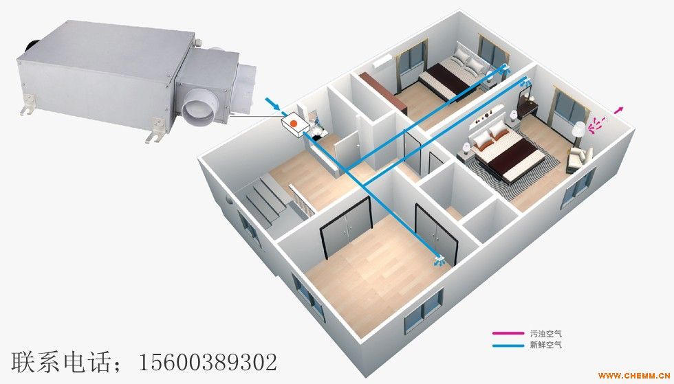 空气净化器跟新风系统哪个好？