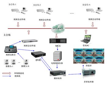 为什么要建设远程视频会议系统