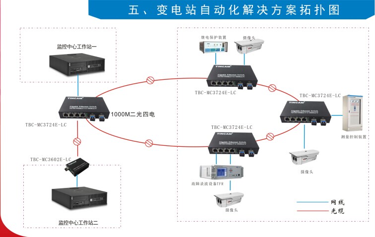 光纖連交換機，應該如何操作？