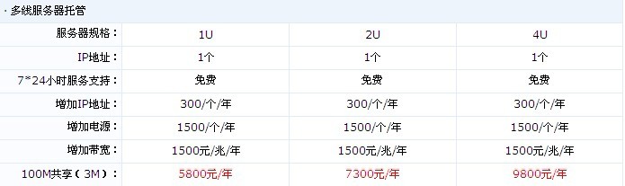 服務器租用產權是什麼意思？不了解，誰能給說說