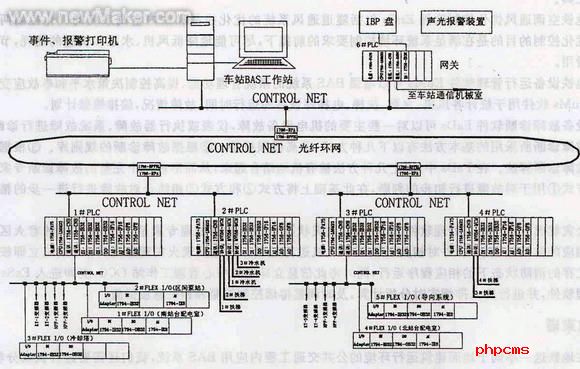 一号群控系统是什么原理？