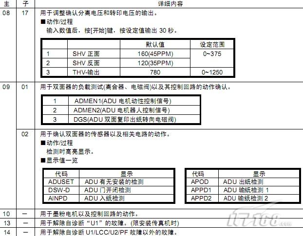 求告知複印機怎麼保養