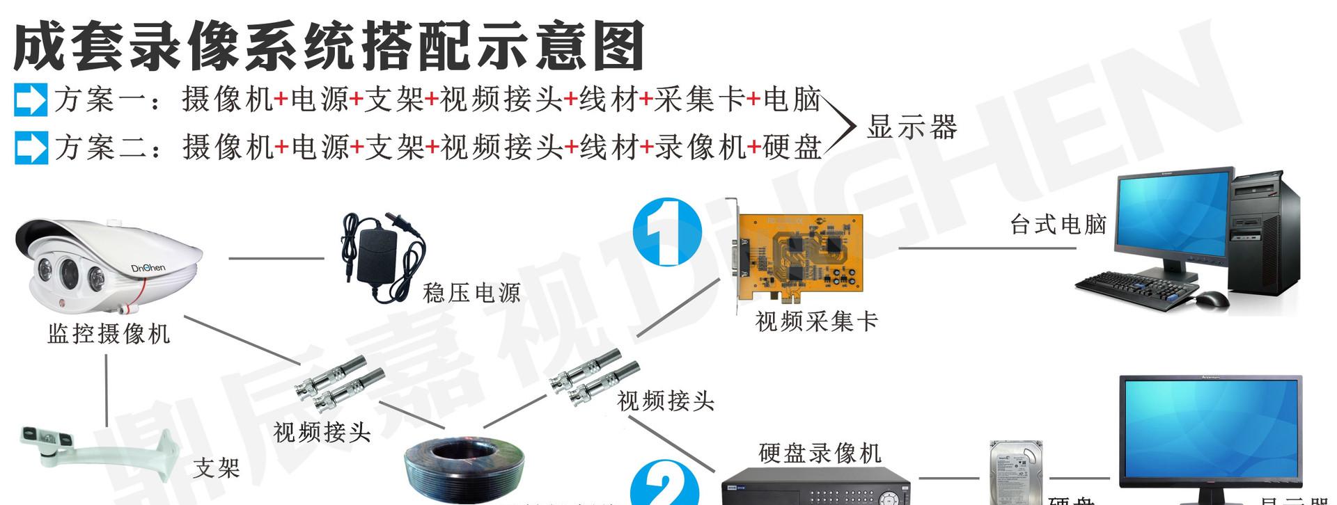 摄像机多少线谁了解