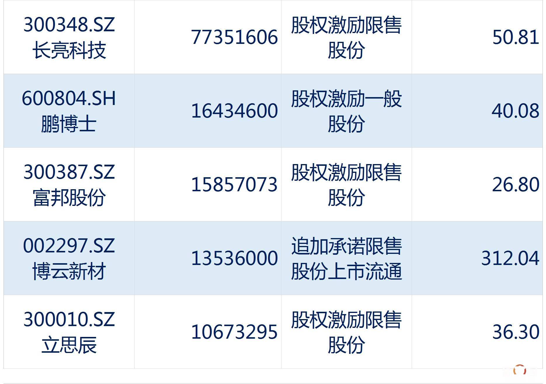 现在苹果7系统解禁了吗？有谁了解