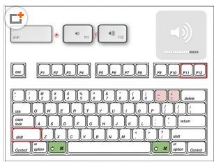鍵盤怎麼控製電腦音量誰清楚