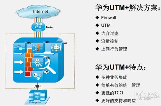 我想了解怎么给路由器限流