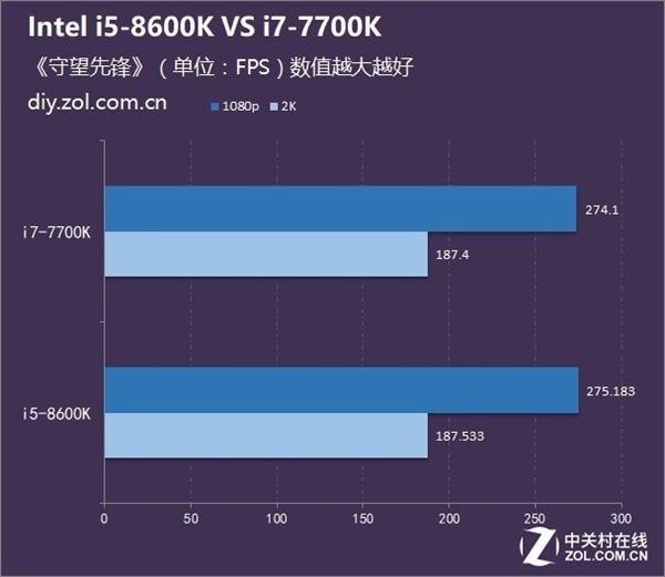 i7二代怎麼樣了解的說下