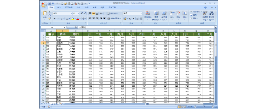 Excel 怎么用透视表做出每个项目的利润简表