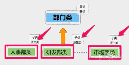 JAVA中如何实现多重继承???