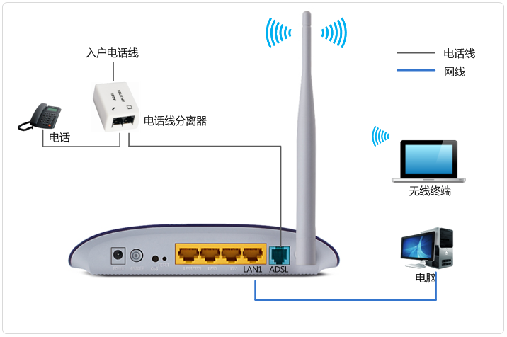 局域网内TL-WR340G路由器如何设置无线网络