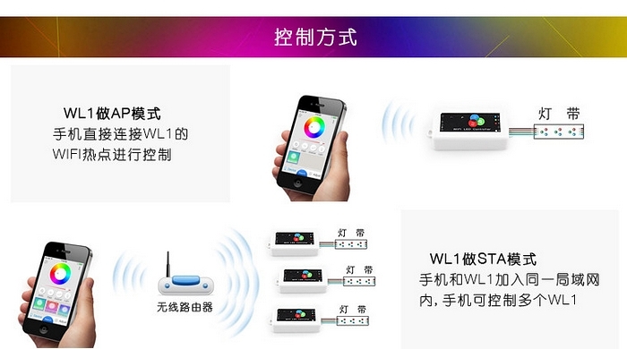 我想知道手机怎么购买wifi